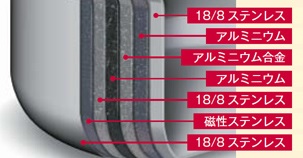 3.簡単でとってもスピーディ